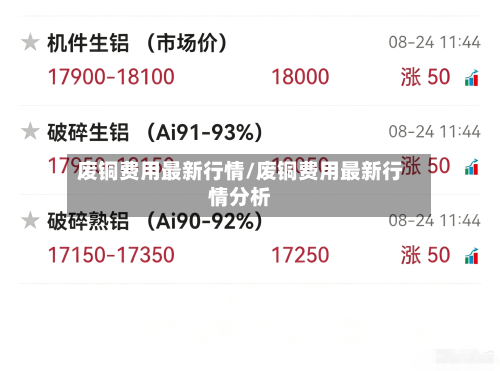 废铜费用最新行情/废铜费用最新行情分析-第2张图片