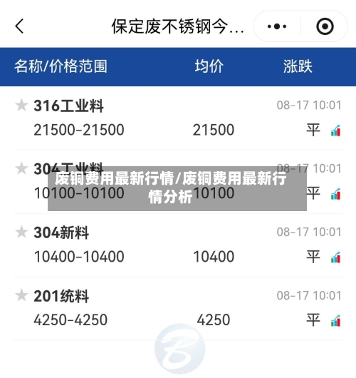 废铜费用最新行情/废铜费用最新行情分析