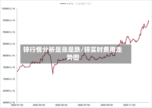 锌行情分析是涨是跌/锌实时费用走势图