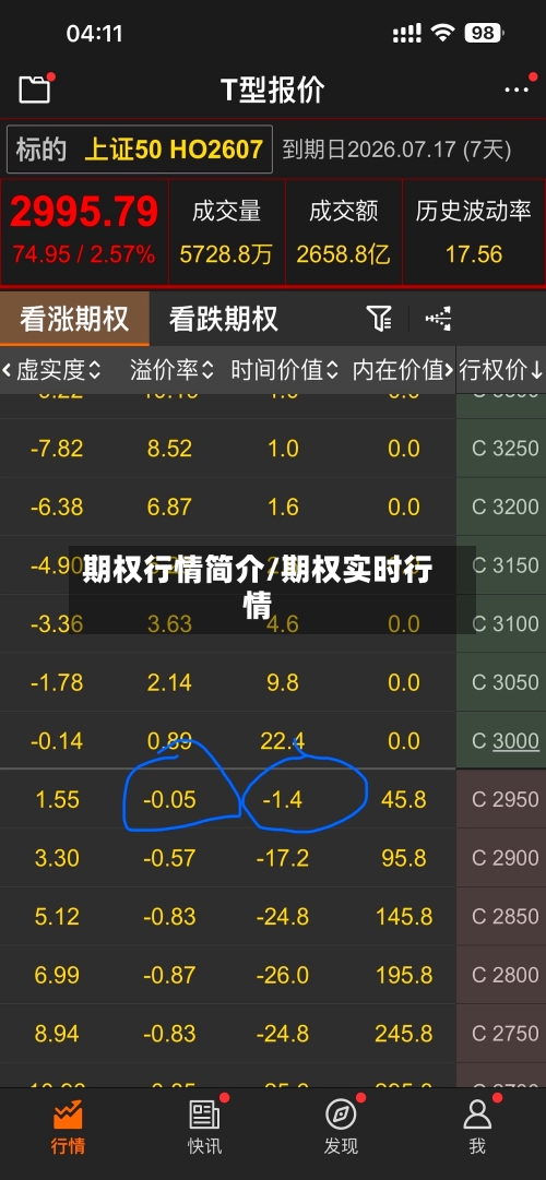 期权行情简介/期权实时行情