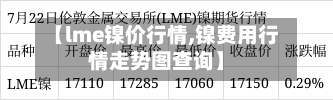 【lme镍价行情,镍费用行情走势图查询】