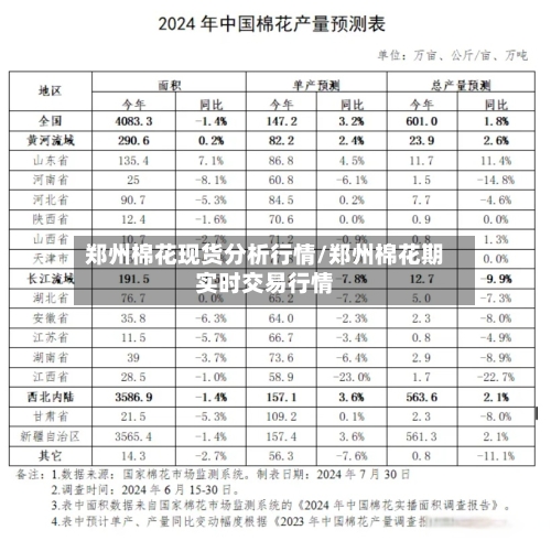 郑州棉花现货分析行情/郑州棉花期实时交易行情