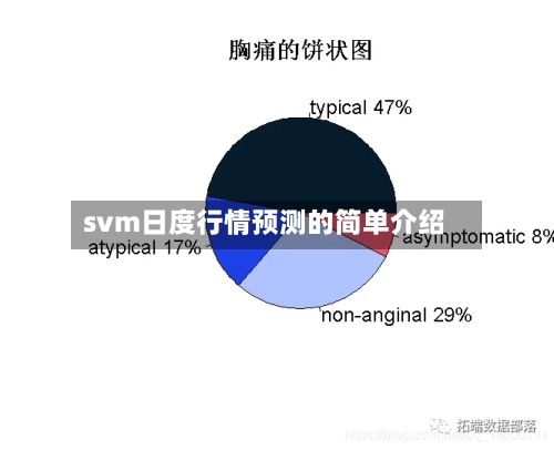 svm日度行情预测的简单介绍