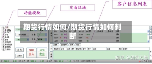 期货行情如何/期货行情如何判断