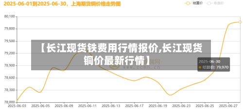 【长江现货铁费用行情报价,长江现货铜价最新行情】