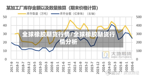 全球橡胶期货行情/全球橡胶期货行情分析-第2张图片