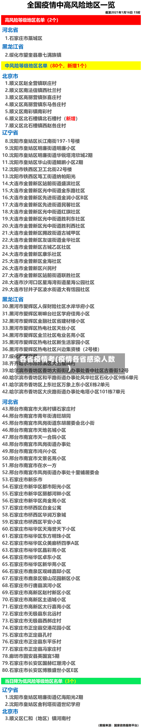 各省疫情考(疫情各省感染人数)