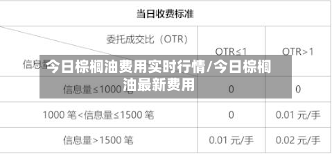今日棕榈油费用实时行情/今日棕榈油最新费用