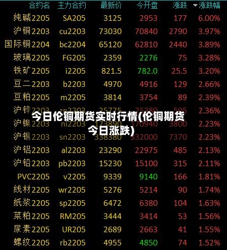 今日伦铜期货实时行情(伦铜期货今日涨跌)-第2张图片