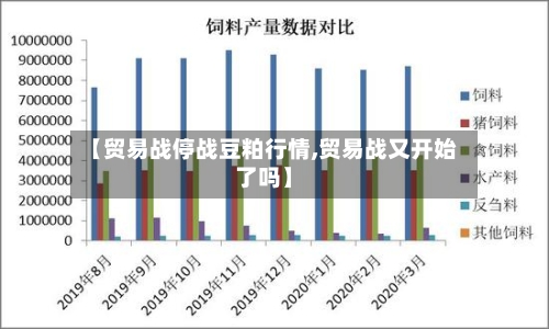 【贸易战停战豆粕行情,贸易战又开始了吗】