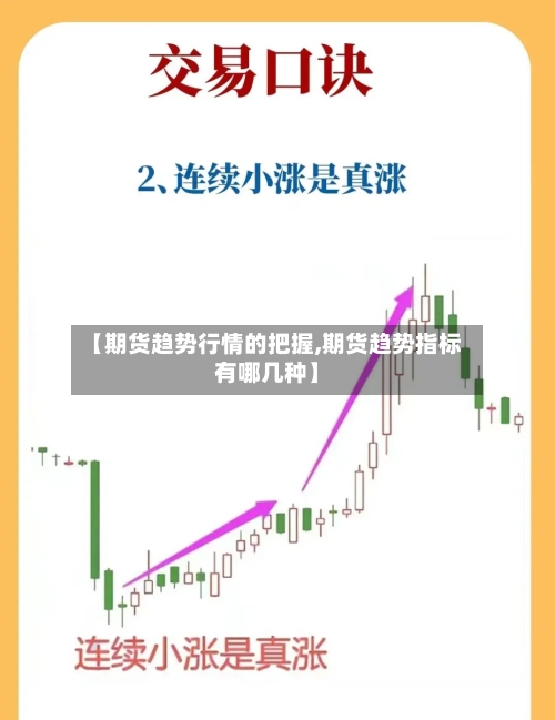 【期货趋势行情的把握,期货趋势指标有哪几种】