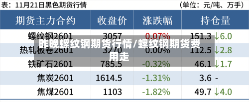 昨晚螺纹钢期货行情/螺纹钢期货费用走
