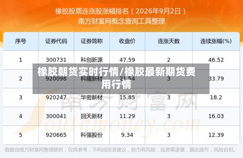 橡胶朝货实时行情/橡胶最新期货费用行情
