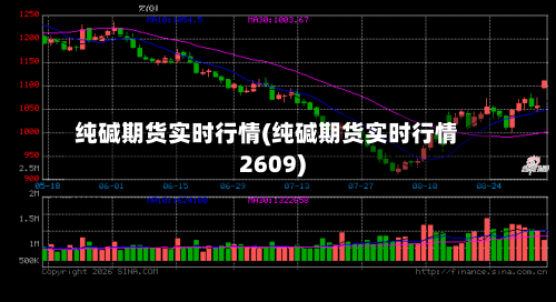 纯碱期货实时行情(纯碱期货实时行情2609)-第3张图片