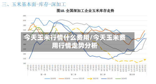 今天玉米行情什么费用/今天玉米费用行情走势分析-第2张图片