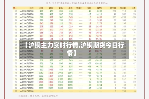 【沪铜主力实时行情,沪铜期货今日行情】