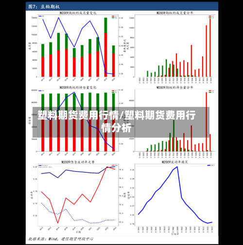 塑料期货费用行情/塑料期货费用行情分析
