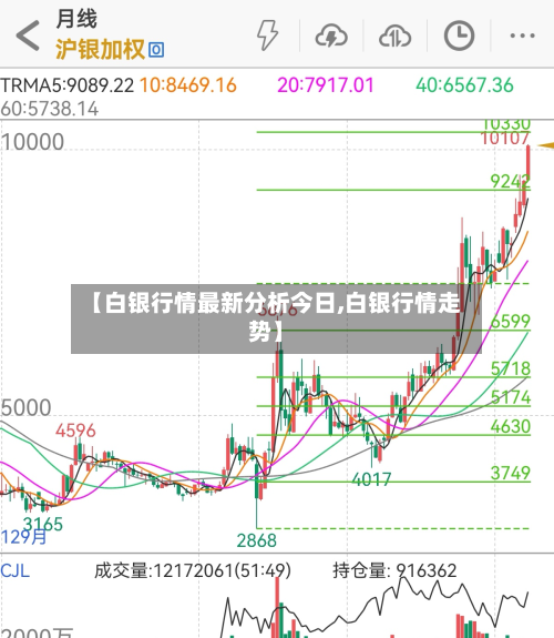 【白银行情最新分析今日,白银行情走势】-第3张图片