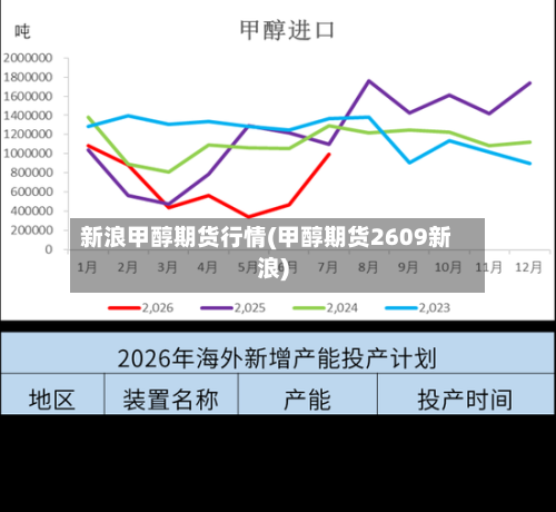 新浪甲醇期货行情(甲醇期货2609新浪)-第3张图片
