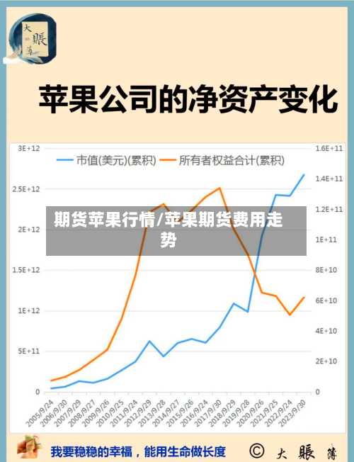期货苹果行情/苹果期货费用走势-第3张图片