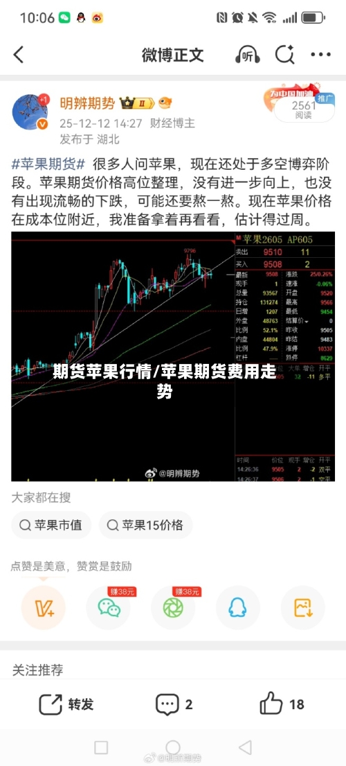 期货苹果行情/苹果期货费用走势