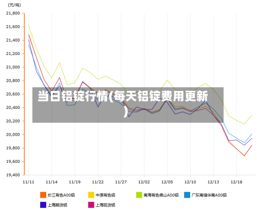 当日铝锭行情(每天铝锭费用更新)-第2张图片