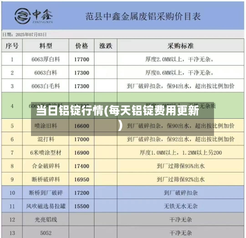 当日铝锭行情(每天铝锭费用更新)