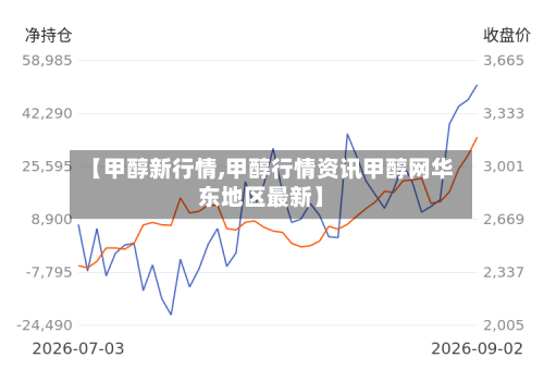 【甲醇新行情,甲醇行情资讯甲醇网华东地区最新】