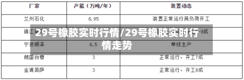29号橡胶实时行情/29号橡胶实时行情走势-第2张图片