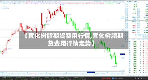 【宜化树脂期货费用行情,宜化树脂期货费用行情走势】