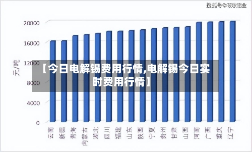 【今日电解锡费用行情,电解锡今日实时费用行情】