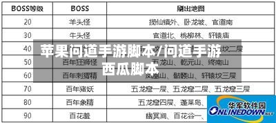 苹果问道手游脚本/问道手游西瓜脚本