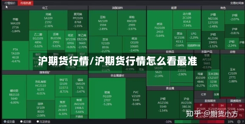 沪期货行情/沪期货行情怎么看最准-第2张图片
