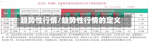 趋势性行情/趋势性行情的定义