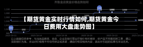 【期货黄金实时行情如何,期货黄金今日费用大盘走势图】