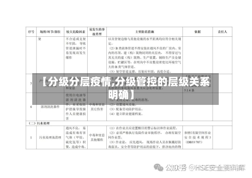 【分级分层疫情,分级管控的层级关系明确】-第2张图片