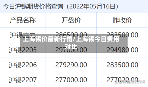 上海锡价最新行情/上海锡今日费用对比