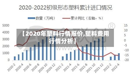 【2020年塑料行情报价,塑料费用行情分析】-第3张图片