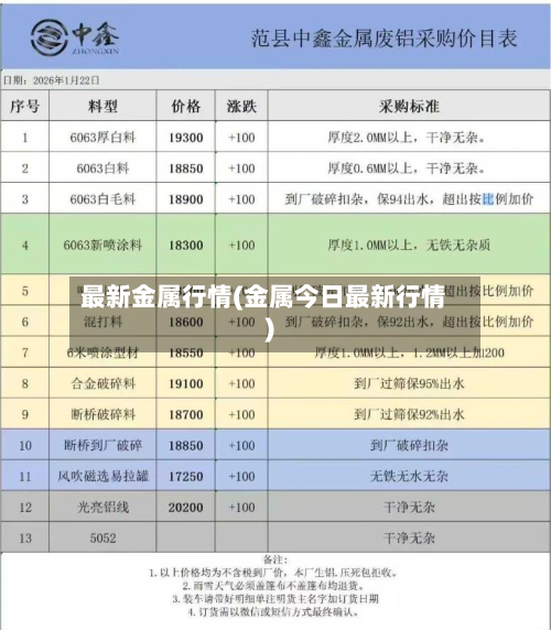 最新金属行情(金属今日最新行情)
