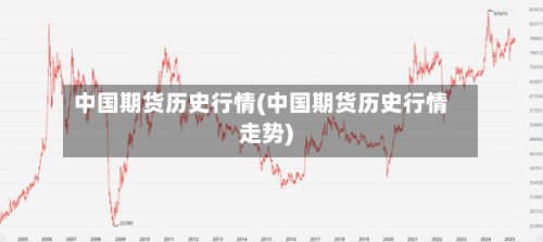 中国期货历史行情(中国期货历史行情走势)-第3张图片