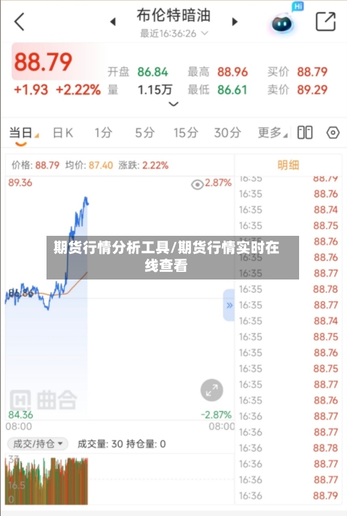 期货行情分析工具/期货行情实时在线查看