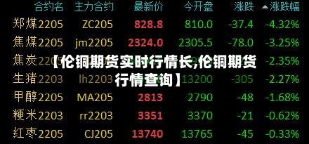 【伦铜期货实时行情长,伦铜期货行情查询】-第2张图片
