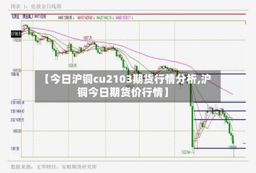 【今日沪铜cu2103期货行情分析,沪铜今日期货价行情】