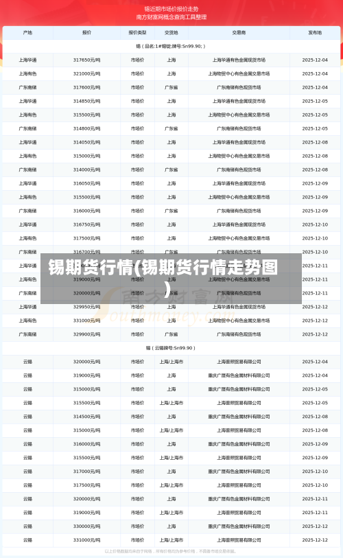 锡期货行情(锡期货行情走势图)-第3张图片