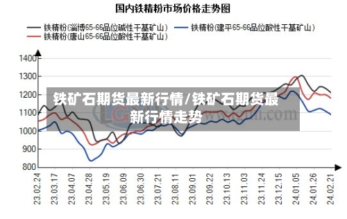 铁矿石期货最新行情/铁矿石期货最新行情走势