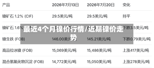 最近4个月镍价行情/近期镍价走势