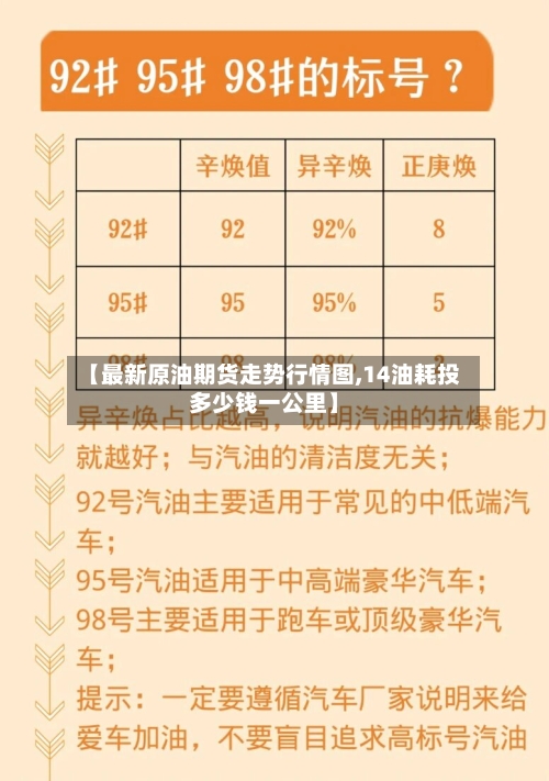 【最新原油期货走势行情图,14油耗投多少钱一公里】-第2张图片