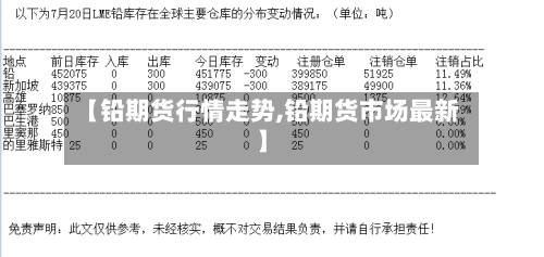【铅期货行情走势,铅期货市场最新】