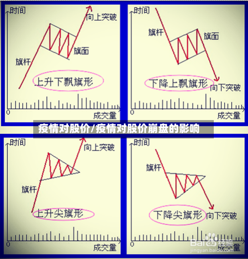 疫情对股价/疫情对股价崩盘的影响-第2张图片