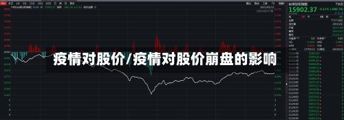 疫情对股价/疫情对股价崩盘的影响